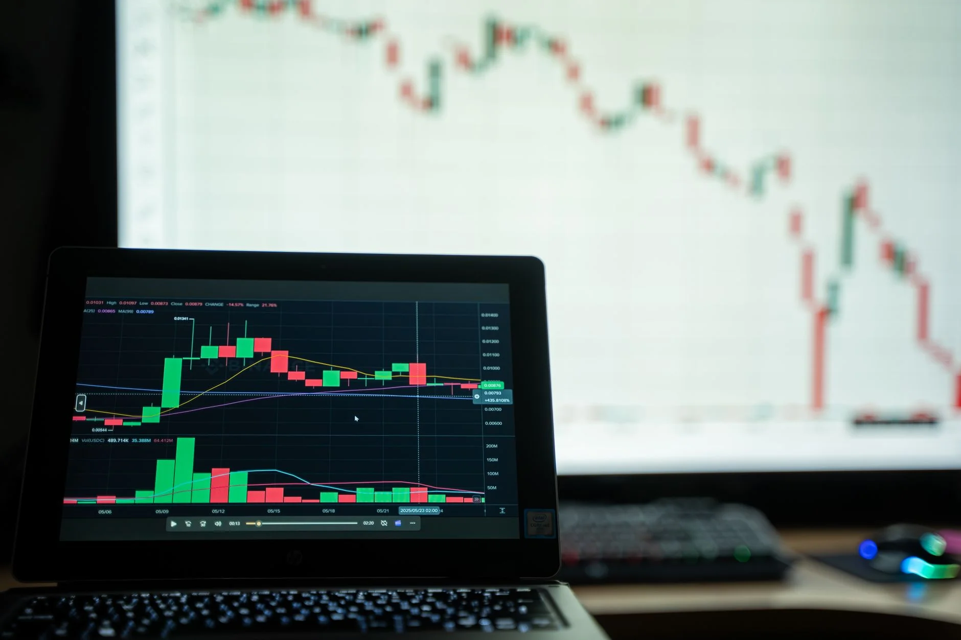 Daily Market Mispricings: 2 Finance Events Where We Disagree With Polymarket — July 16, 2026