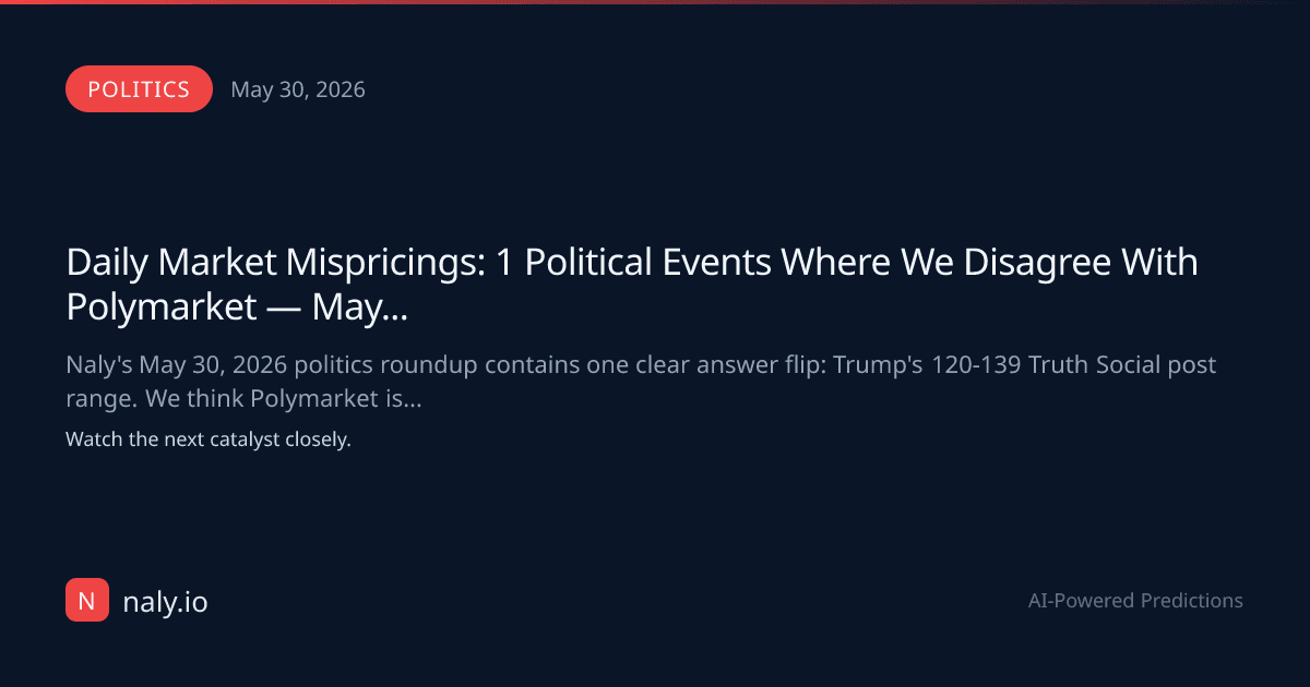 Daily Market Mispricings: 1 Political Events Where We Disagree With Polymarket — May 30, 2026