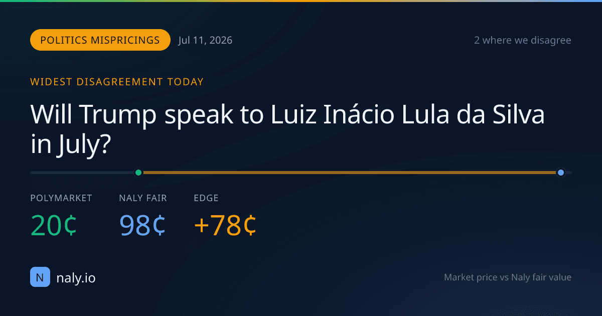 Daily Market Mispricings: 2 Political Events Where We Disagree With Polymarket — July 11, 2026