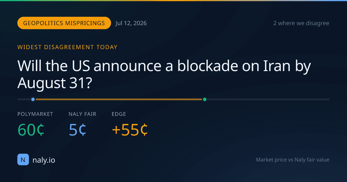 Daily Market Mispricings: 2 Geopolitical Events Where We Disagree With Polymarket — July 12, 2026